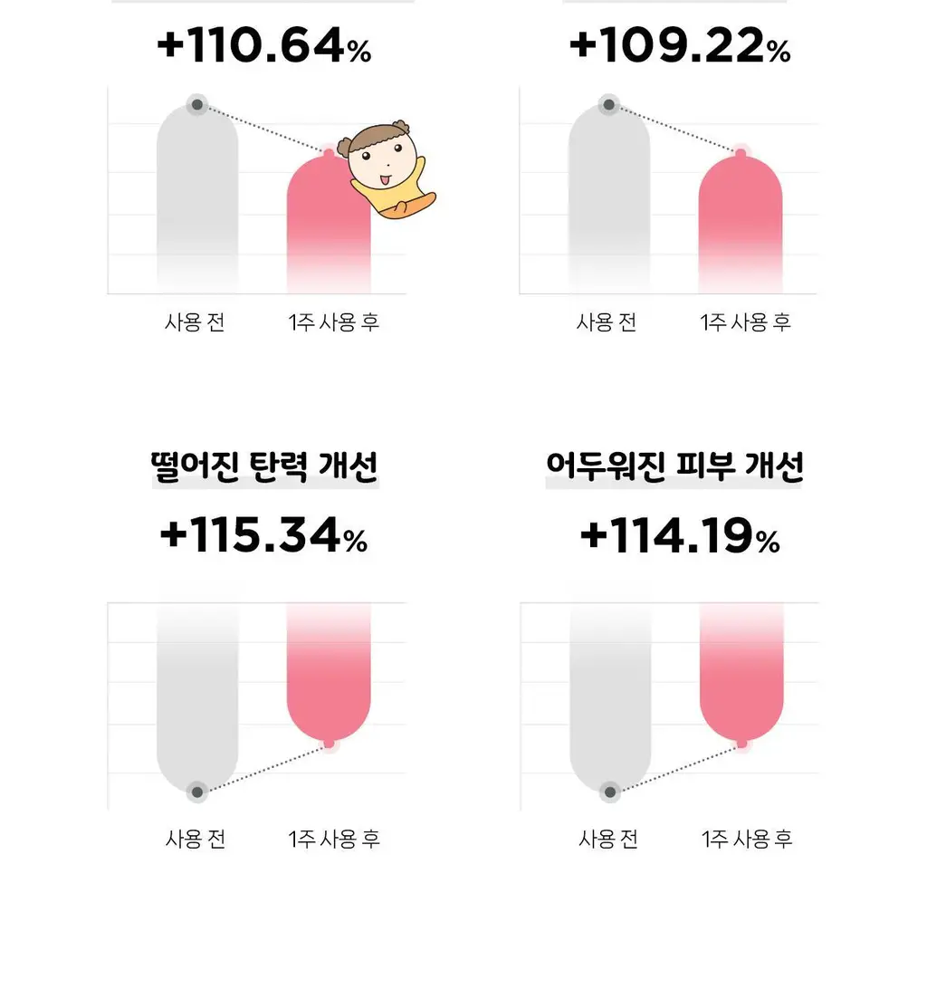 [24시간 톤보정/예쁜속광] 아떼 비건 릴리프 톤업 선 에센스 50ml 기획 4종(베이지/핑크) 상세페이지 66